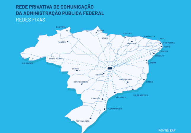 Com fibra própria e criptografia pós-quântica, EAF implanta rede que blinda dados de órgãos federais